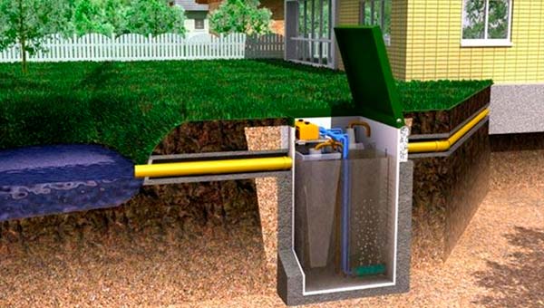 Преимуществ использования септика ТОПАС на даче